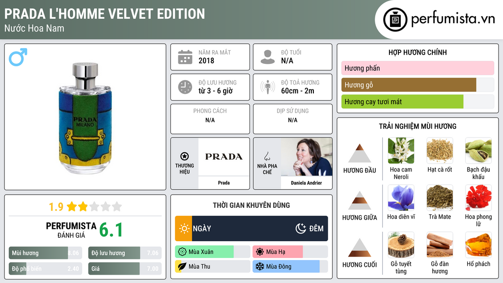 Thông tin chi tiết Prada L'Homme Velvet Edition