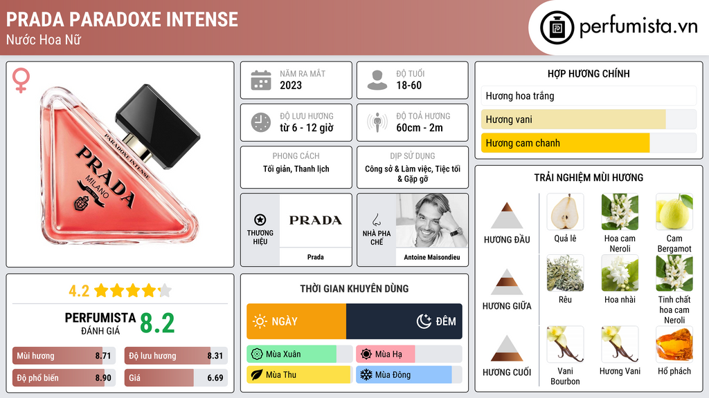 Thông tin chi tiết Prada Paradoxe Intense