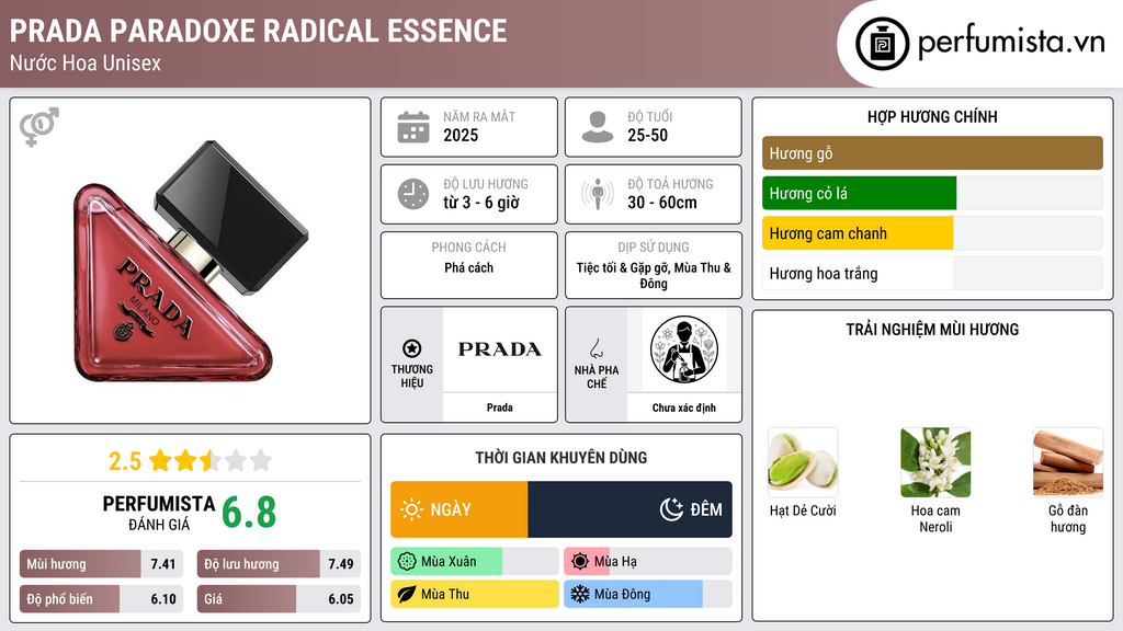 Thông tin chi tiết Prada Paradoxe Radical Essence