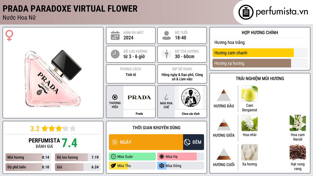Thông tin chi tiết Prada Paradoxe Virtual Flower