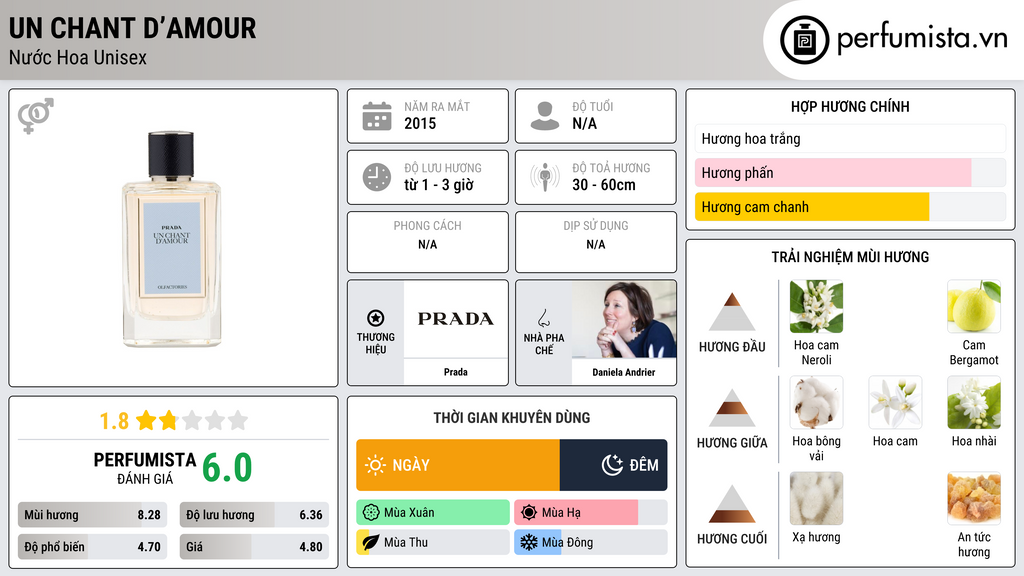 Thông tin chi tiết Un Chant D’Amour