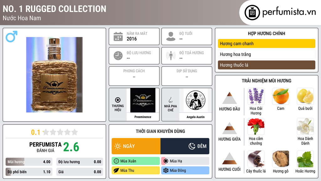 Thông tin chi tiết No. 1 Rugged Collection