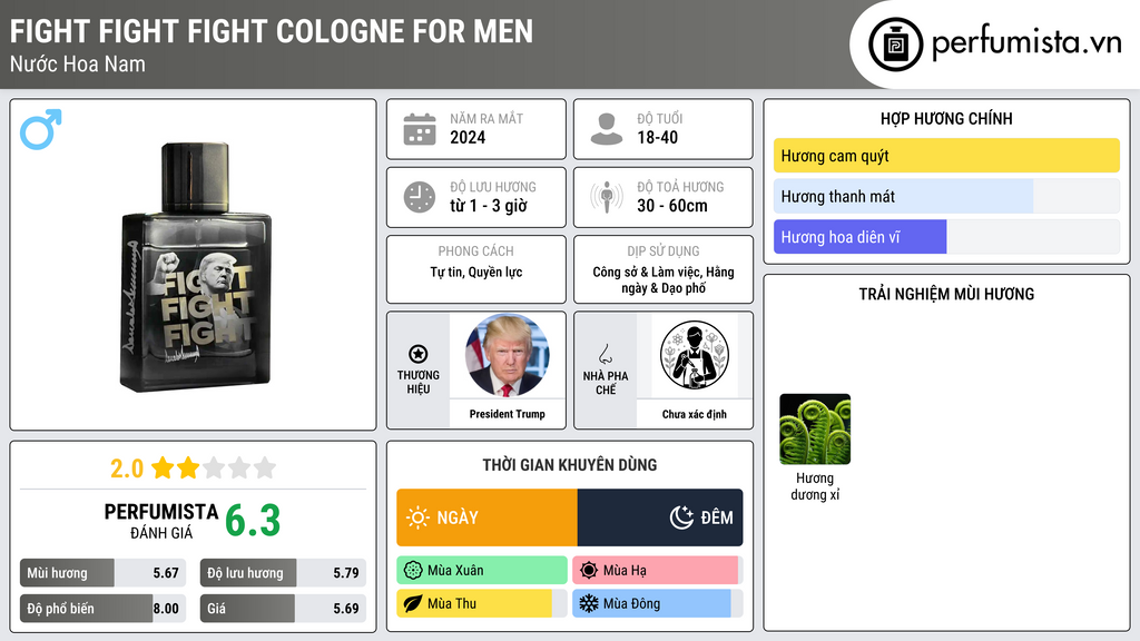 Thông tin chi tiết Fight Fight Fight Cologne for Men