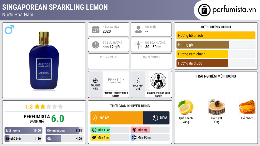 Thông tin chi tiết Singaporean Sparkling Lemon
