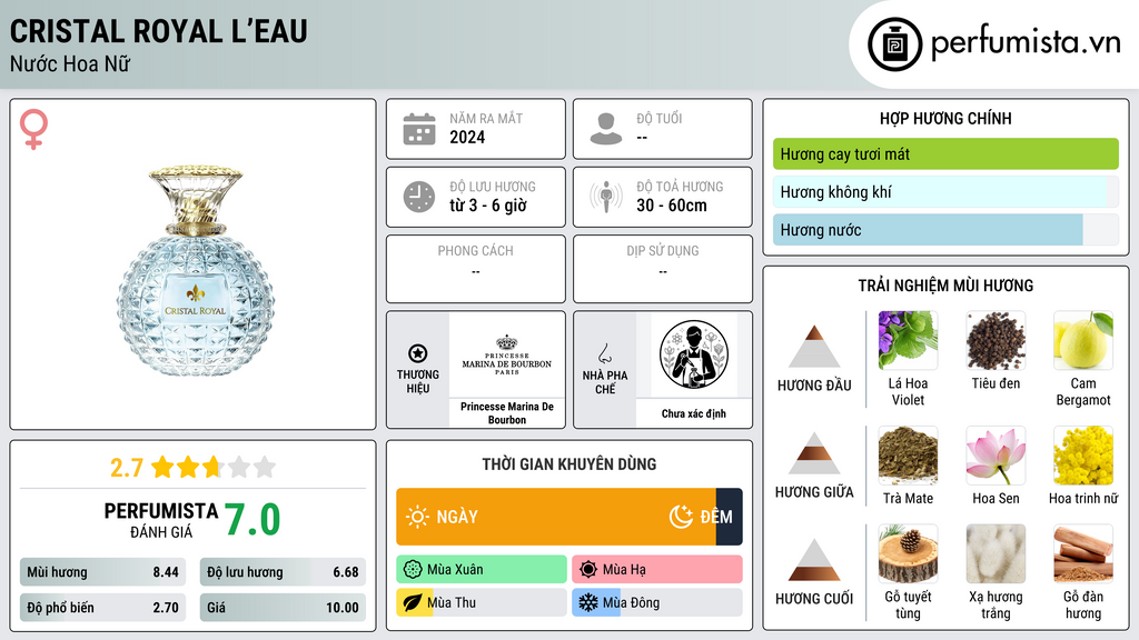 Thông tin chi tiết Cristal Royal L’Eau