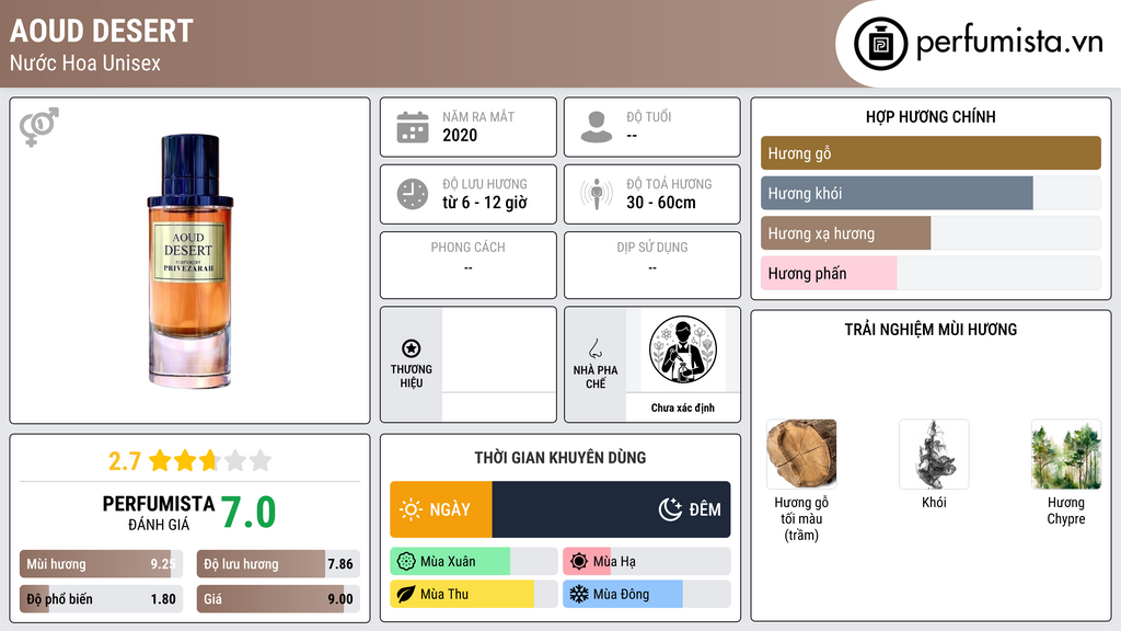 Thông tin chi tiết Aoud Desert