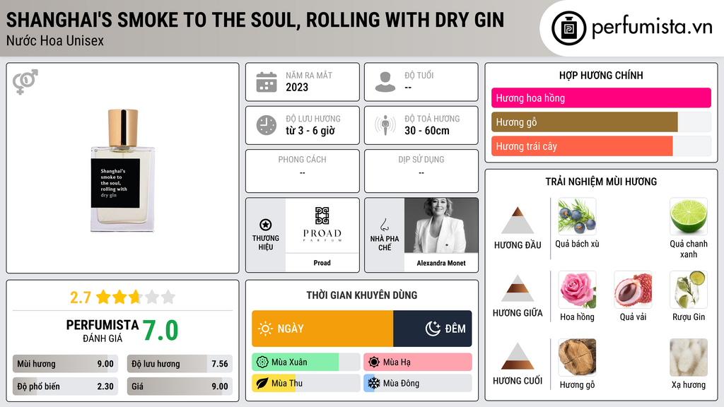 Thông tin chi tiết Shanghai's smoke to the soul, rolling with DRY GIN