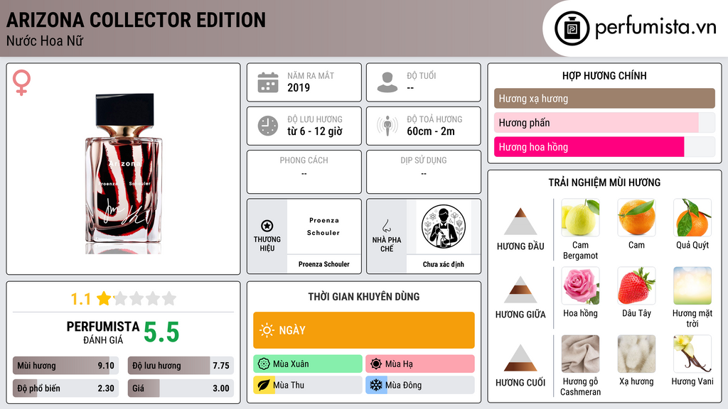 Thông tin chi tiết Arizona Collector Edition
