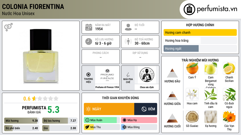 Thông tin chi tiết Colonia Fiorentina