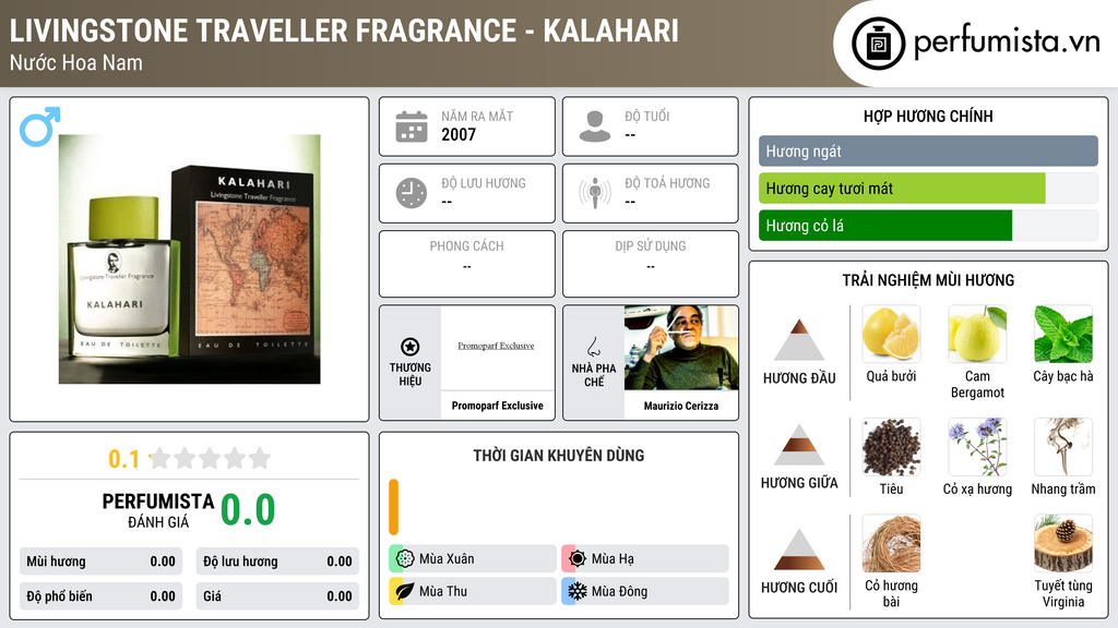 Thông tin chi tiết Livingstone Traveller Fragrance - Kalahari