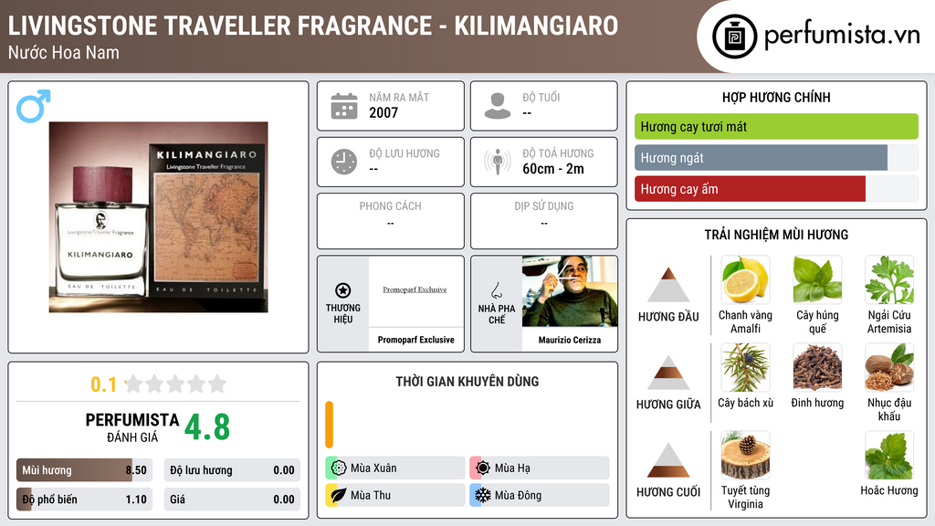 Thông tin chi tiết Livingstone Traveller Fragrance - Kilimangiaro