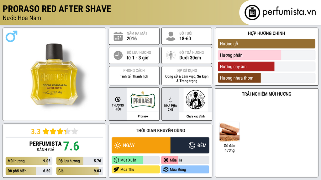Thông tin chi tiết Proraso Red After Shave