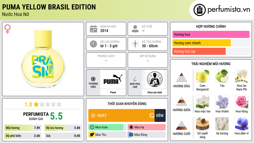 Thông tin chi tiết Puma Yellow Brasil Edition