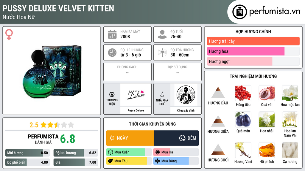 Thông tin chi tiết Pussy Deluxe Velvet Kitten