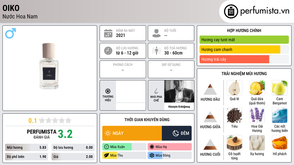 Thông tin chi tiết Oiko