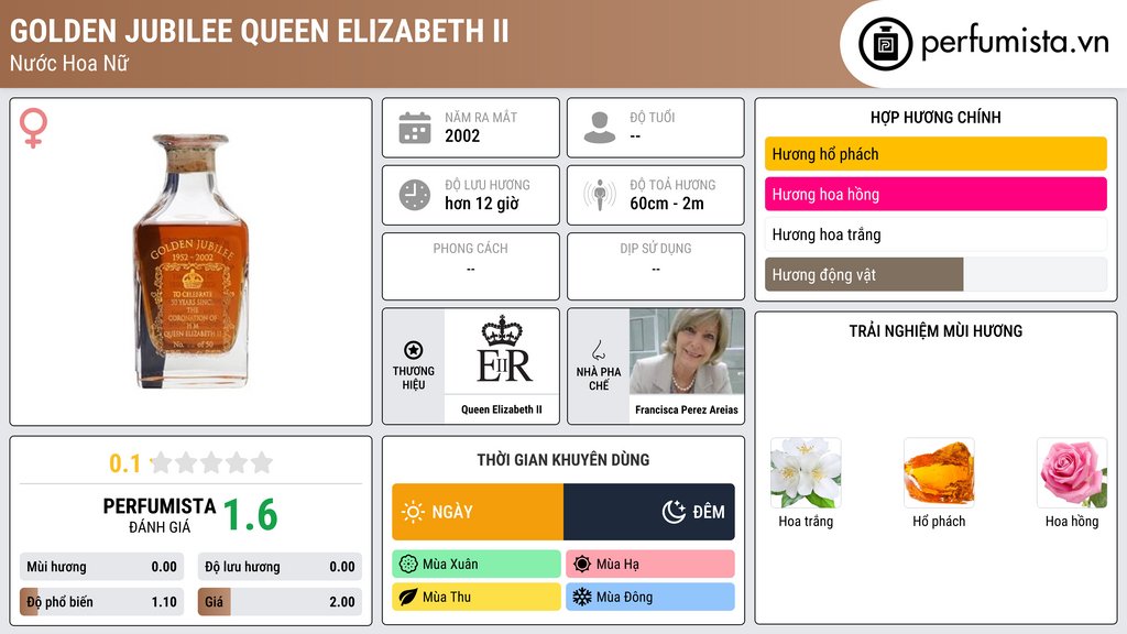 Thông tin chi tiết Golden Jubilee Queen Elizabeth II