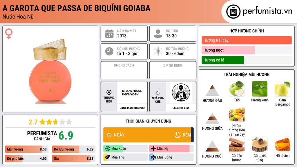 Thông tin chi tiết A Garota que Passa de Biquíni Goiaba