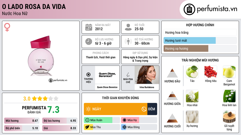 Thông tin chi tiết O Lado Rosa da Vida