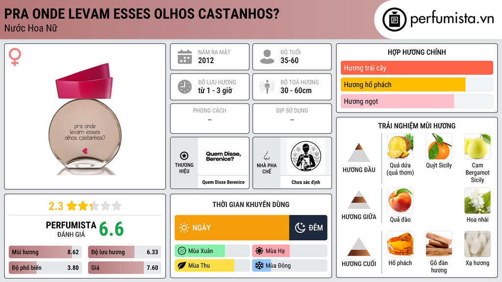 Thông tin chi tiết Pra Onde Levam Esses Olhos Castanhos?