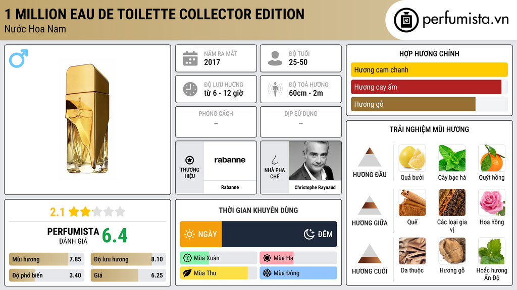 Thông tin chi tiết 1 Million Eau de Toilette Collector Edition