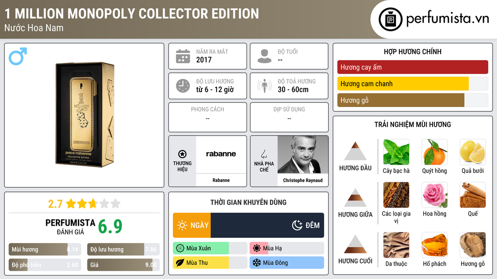 Thông tin chi tiết 1 Million Monopoly Collector Edition