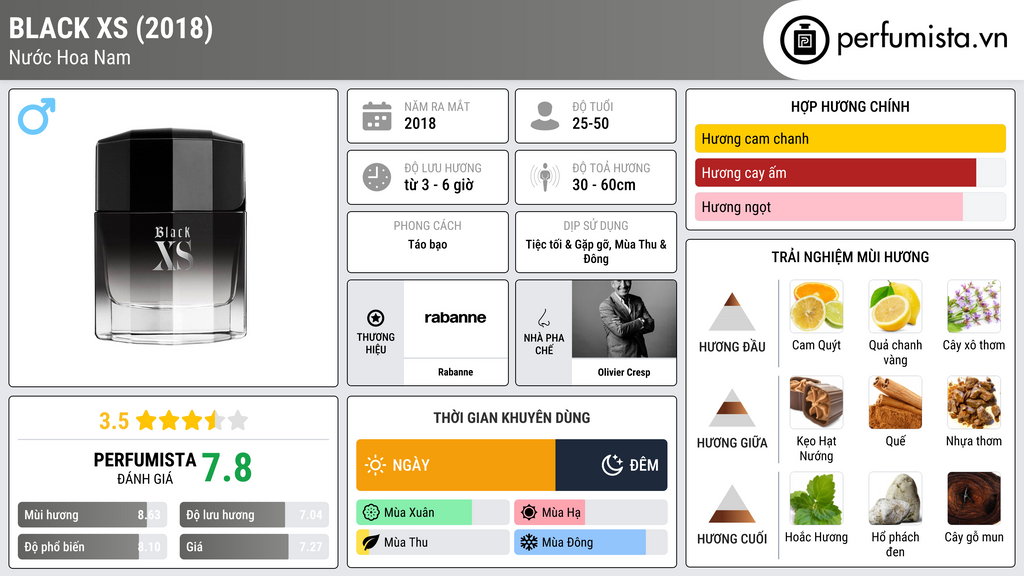Thông tin chi tiết Black XS (2018)