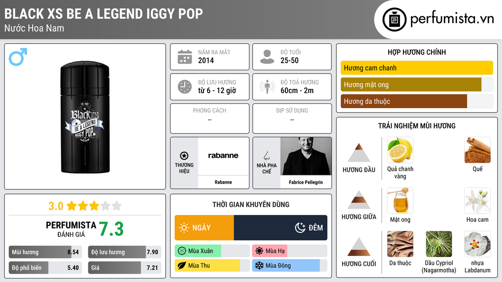 Thông tin chi tiết Black XS Be a Legend Iggy Pop