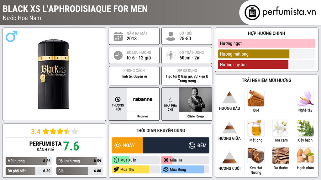 Thông tin chi tiết Black XS L'Aphrodisiaque for Men
