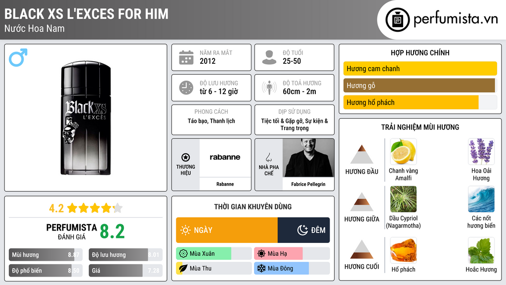 Thông tin chi tiết Black XS L'Exces for Him