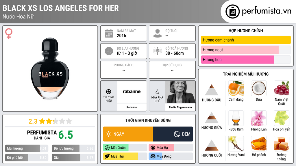 Thông tin chi tiết Black XS Los Angeles for Her