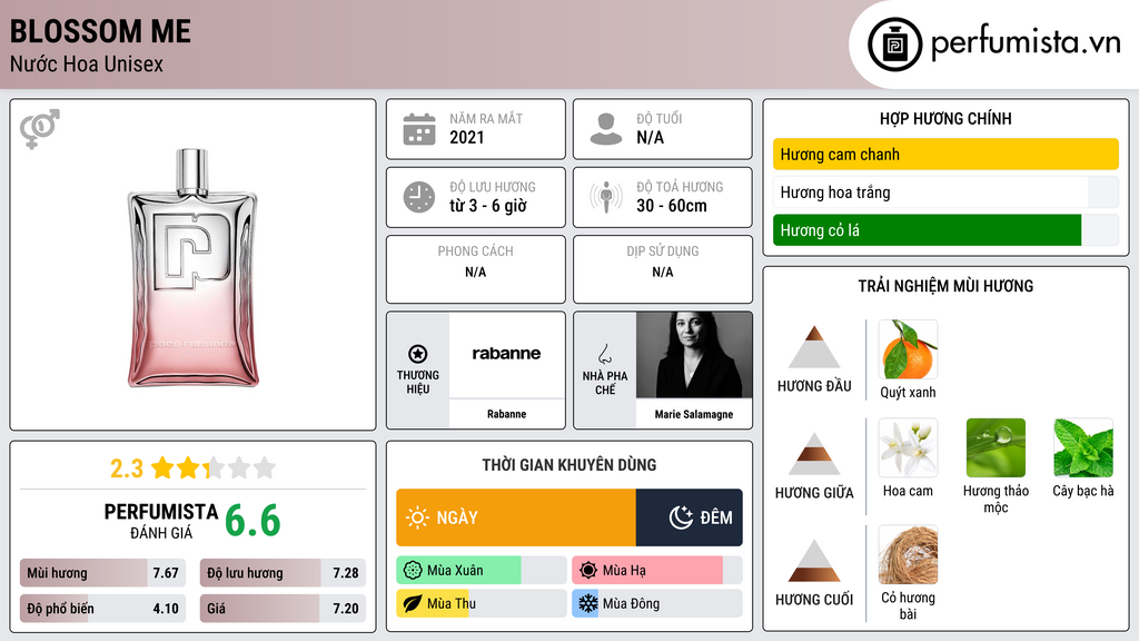 Thông tin chi tiết Blossom Me
