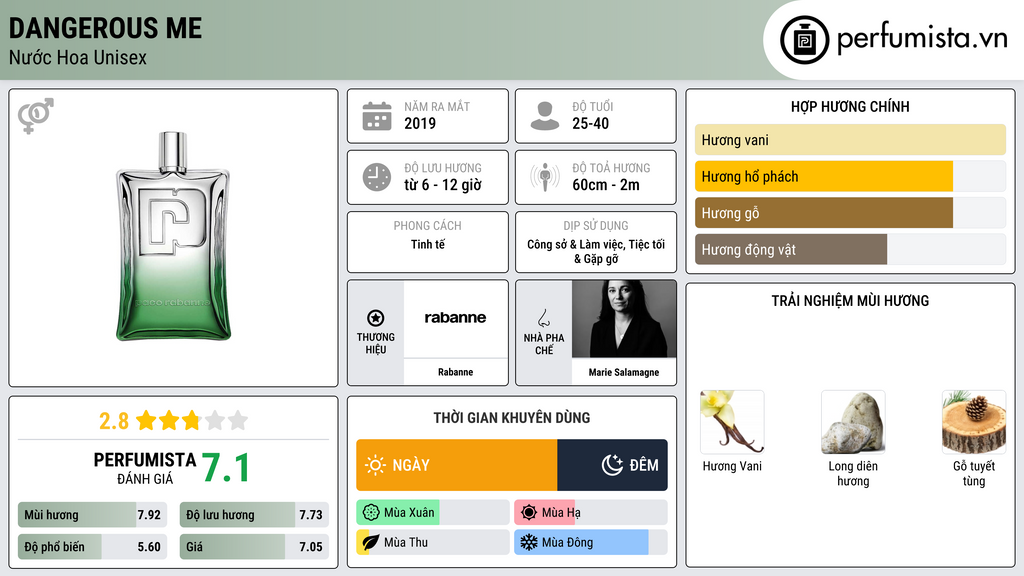 Thông tin chi tiết Dangerous Me