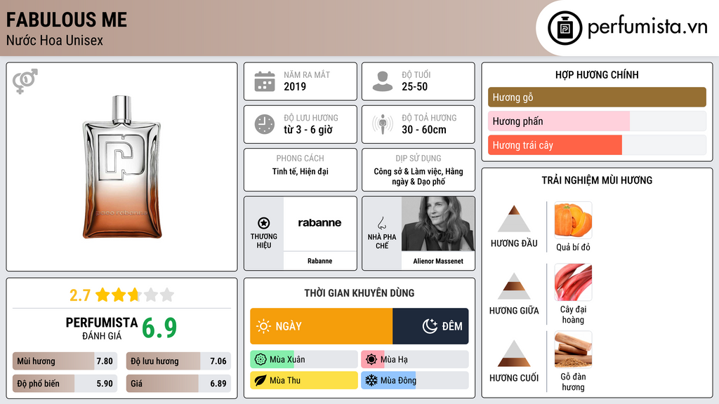 Thông tin chi tiết Fabulous Me