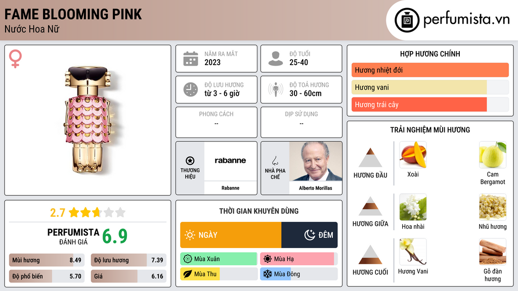 Thông tin chi tiết Fame Blooming Pink