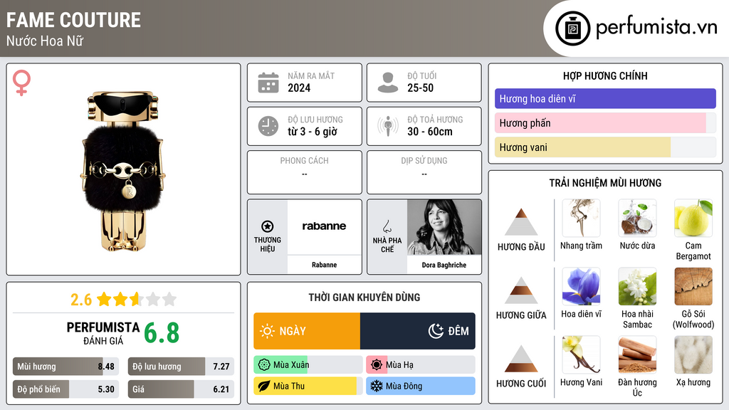 Thông tin chi tiết Fame Couture