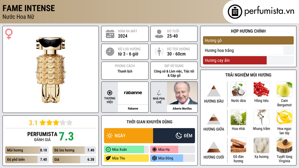 Thông tin chi tiết Fame Intense