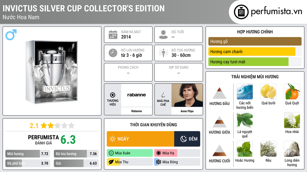 Thông tin chi tiết Invictus Silver Cup Collector's Edition