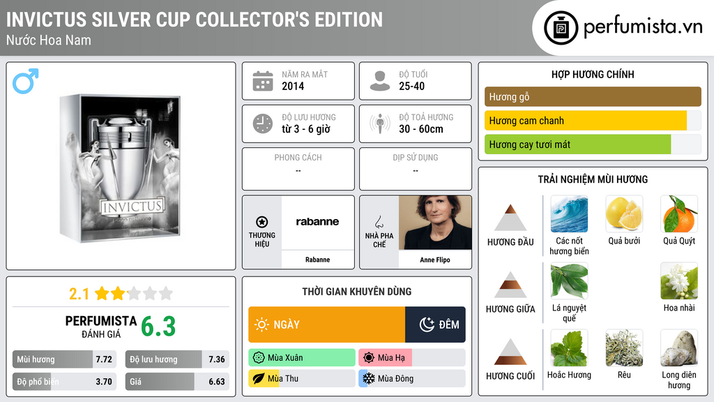Thông tin chi tiết Invictus Silver Cup Collector's Edition