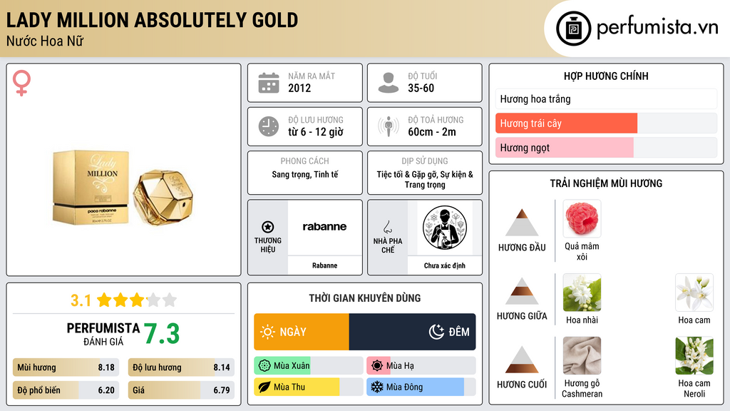 Thông tin chi tiết Lady Million Absolutely Gold