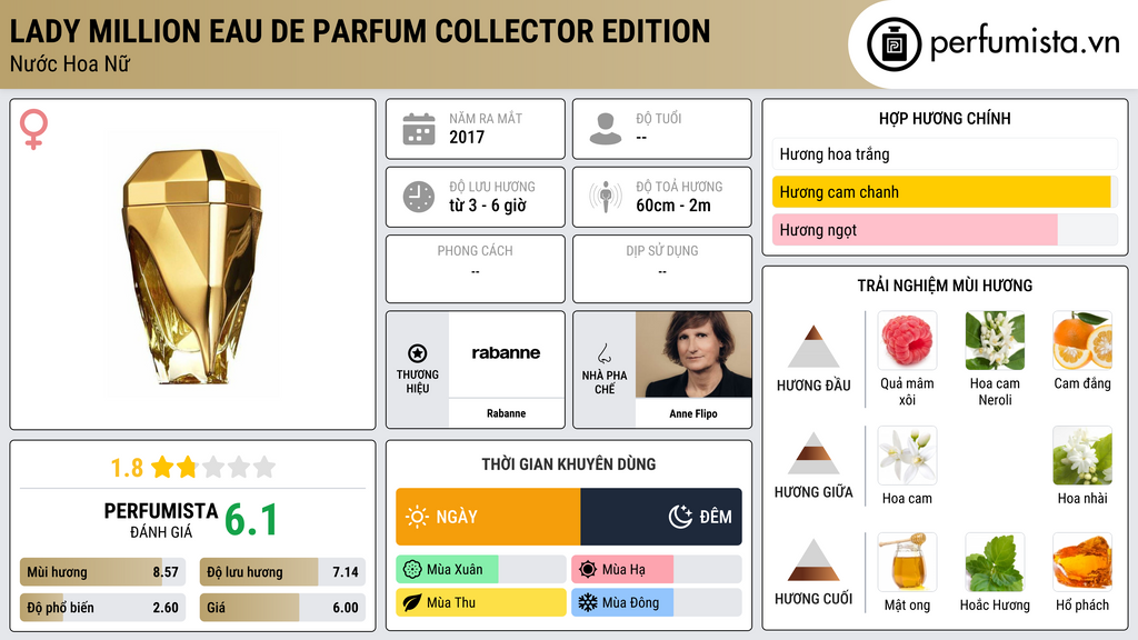 Thông tin chi tiết Lady Million Eau de Parfum Collector Edition