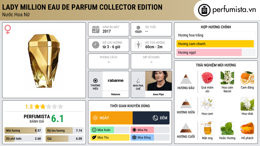 Thông tin chi tiết Lady Million Eau de Parfum Collector Edition