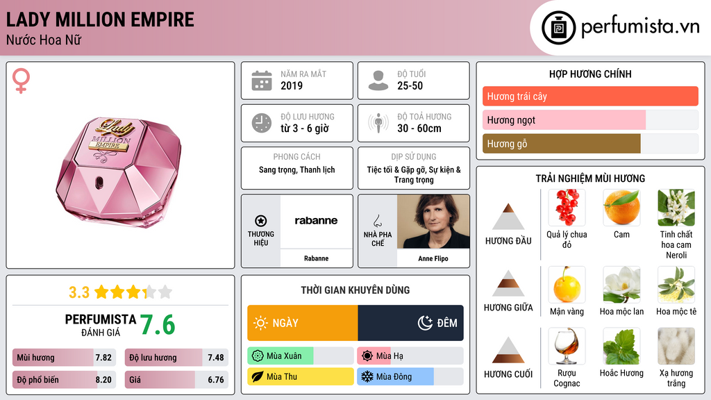 Thông tin chi tiết Lady Million Empire