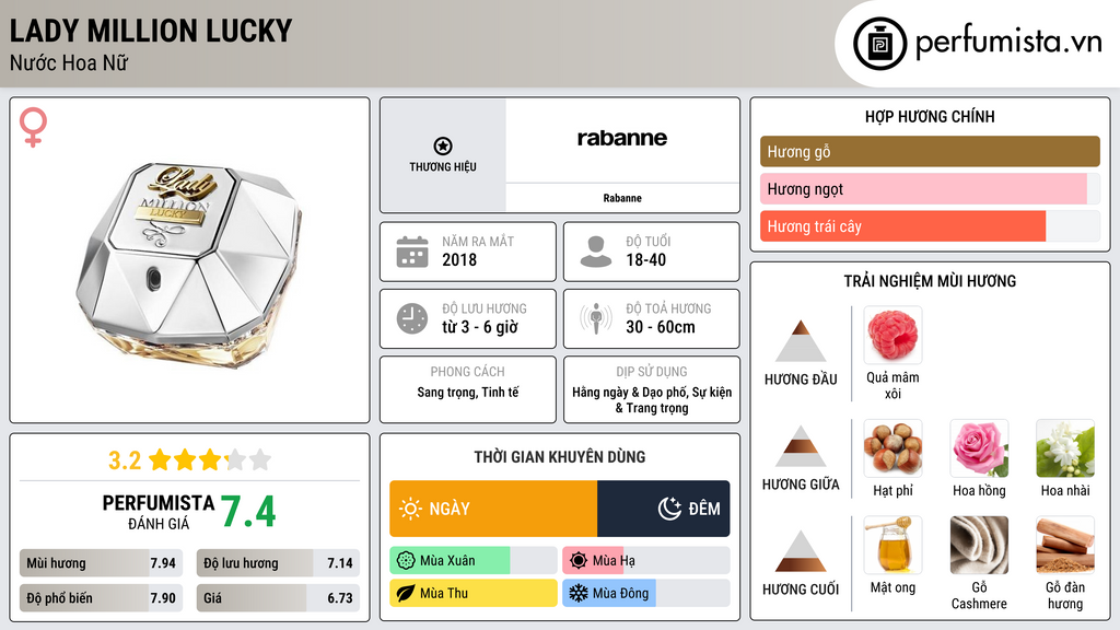 Thông tin chi tiết Lady Million Lucky