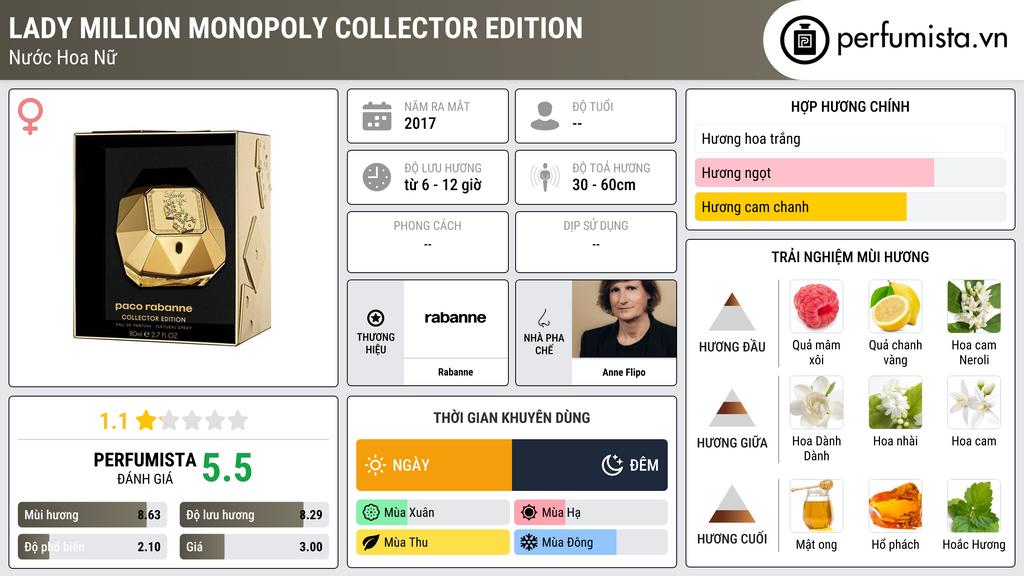 Thông tin chi tiết Lady Million Monopoly Collector Edition