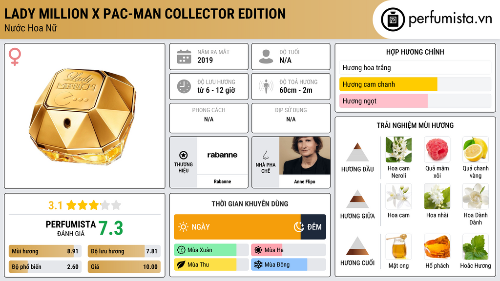 Thông tin chi tiết Lady Million x Pac-Man  Collector Edition