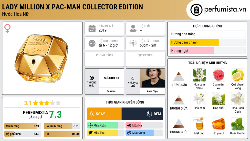 Thông tin chi tiết Lady Million x Pac-Man  Collector Edition