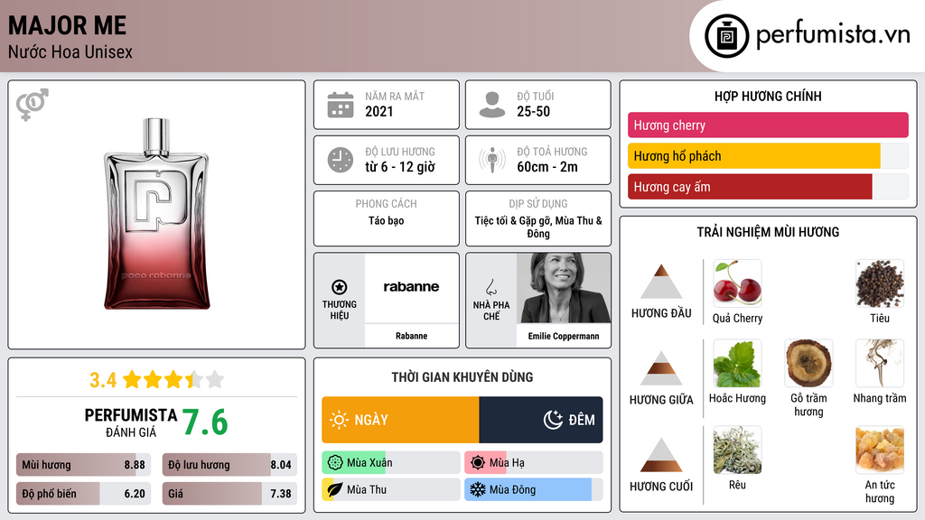 Thông tin chi tiết Major Me