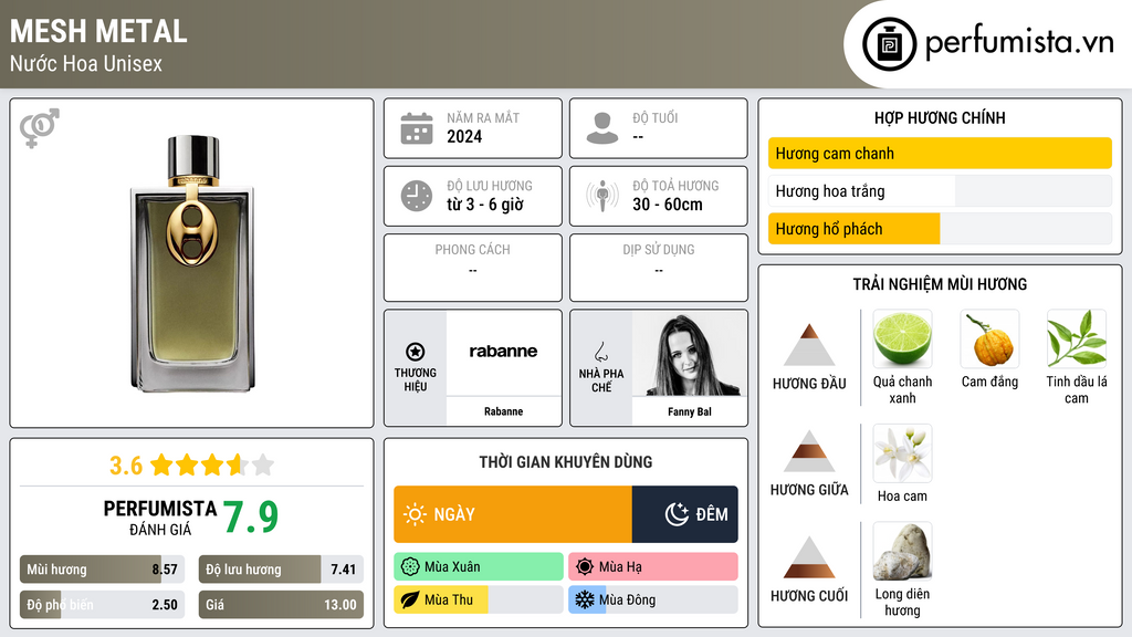 Thông tin chi tiết Mesh Metal