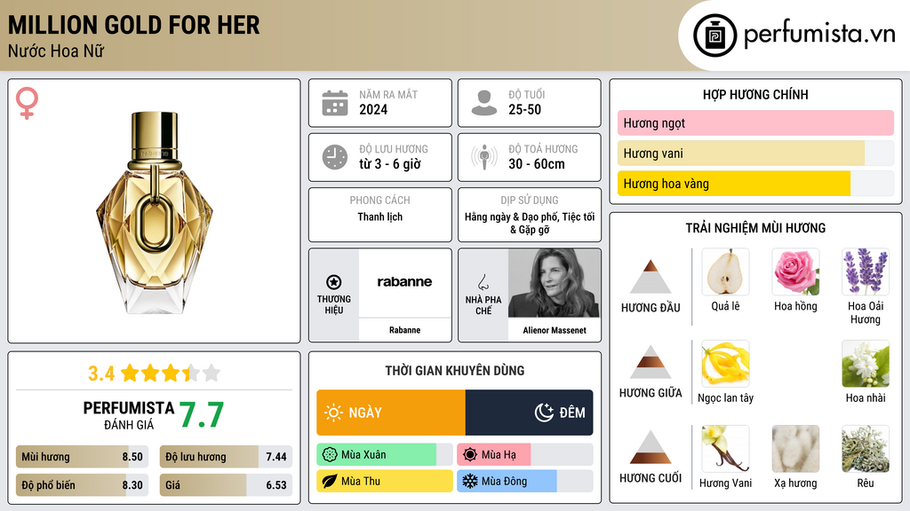 Thông tin chi tiết Million Gold For Her