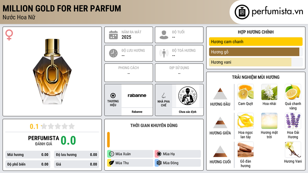 Thông tin chi tiết Million Gold For Her Parfum